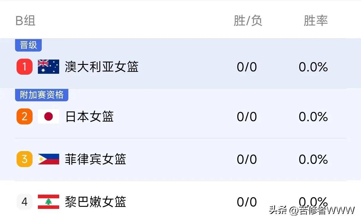 今晨巴西国家队门线救险:亚洲杯节点到来,态度坚定,赛程密集仍需轮换的简单介绍 今晨巴西国家队门线救险:亚洲杯节点到来,态度坚定,赛程密集仍需轮换的简单介绍