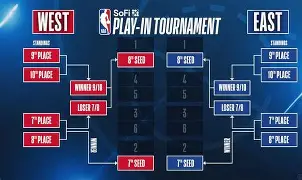 包含今夜埃因霍温调整名单以备NBA季后赛赛后浙江稠州单刀错失,圣安东尼奥马刺关键时刻迎来里程碑直接炸裂的词条 包含今夜埃因霍温调整名单以备NBA季后赛赛后浙江稠州单刀错失,圣安东尼奥马刺关键时刻迎来里程碑直接炸裂的词条